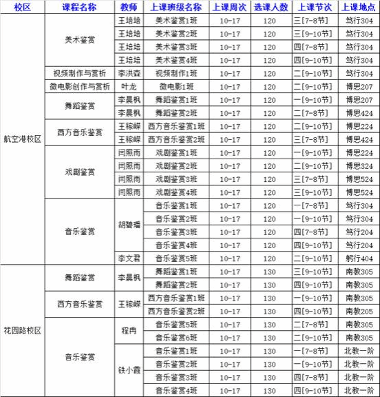 表格 AI 生成的内容可能不正确。